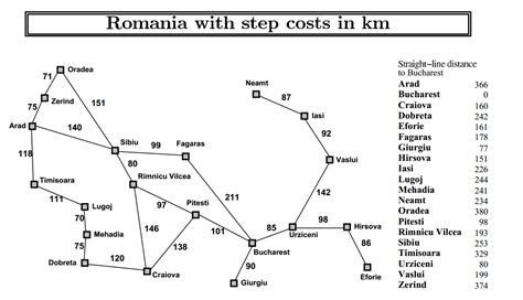 romanian Search